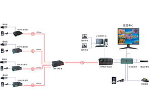 深圳光翔通訊設備 通訊器材行業中的創新先鋒